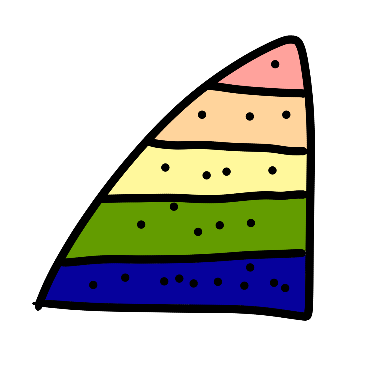 a pyramid with five stripes in different colors. The bottom stripe has a bunch of dots, indicating people. Each stripe above that has less dots. The point of the pyramid has one dot. 